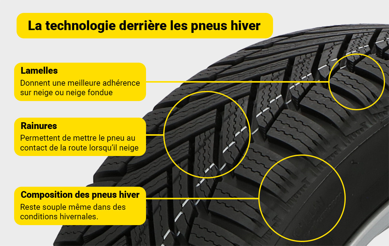 La technologie derrière les pneus hiver